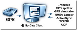gpsgate_client_cheme[1]